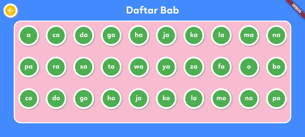Daftar bab